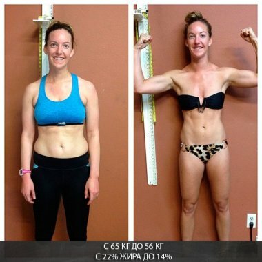 Сушка тела для девушек — прекрасный способ прорисовки мышц