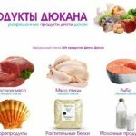 Правильная диета Дюкана меню атака на неделю залог активной потери веса миниатюра