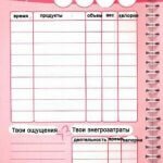 Диета по Борменталю или подсчитываем съеденные калории миниатюра