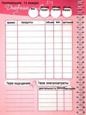 Диета по Борменталю или подсчитываем съеденные калории